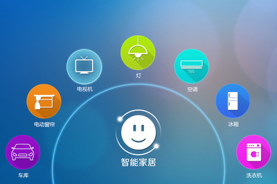 智能家居APP开发 市场前景分析与核心功能详解